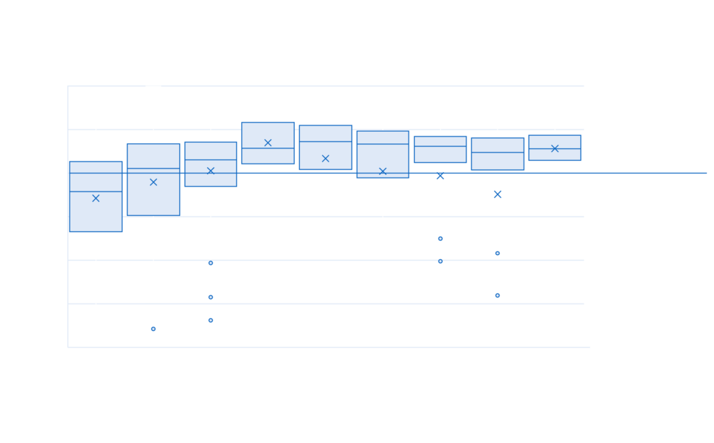 thermal cycling degradation